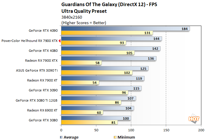 guardians2 powercolor hellhound 7900xtx perf