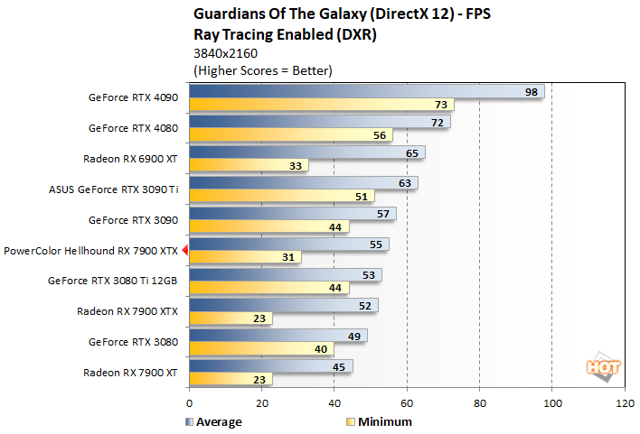 guardians4 powercolor hellhound 7900xtx perf