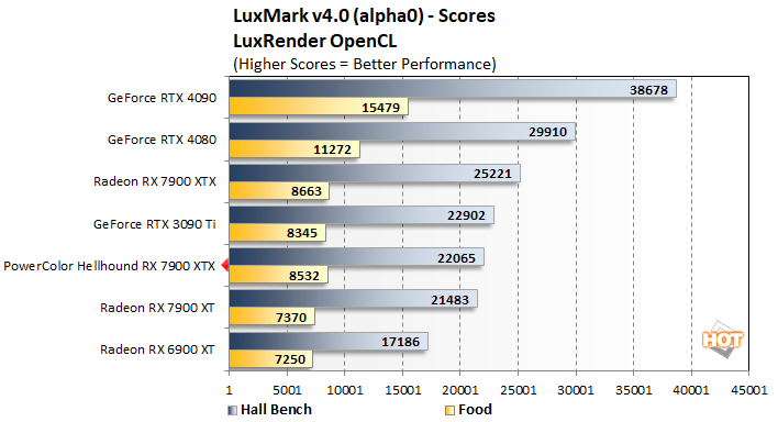 luxmark powercolor hellhound 7900xtx perf