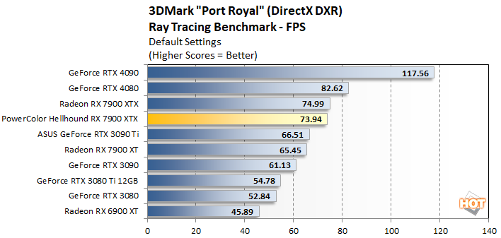 port1 powercolor hellhound 7900xtx perf
