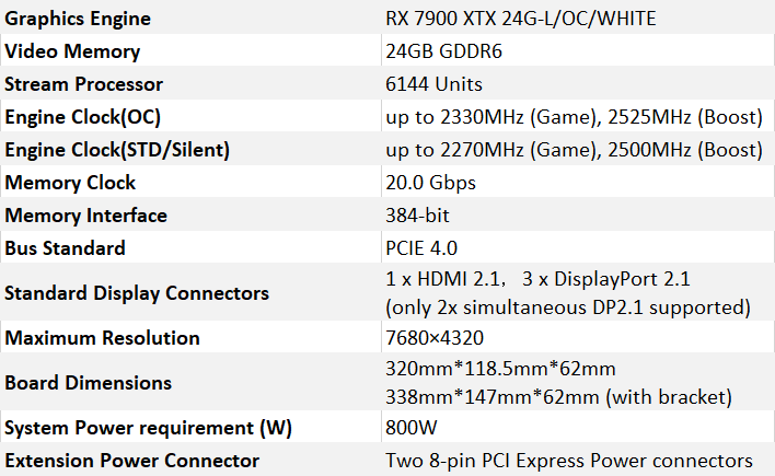 PowerColor Hellhound RX 7900 XTX 24G-L/OC/WHITE AMD Radeon RX 7900