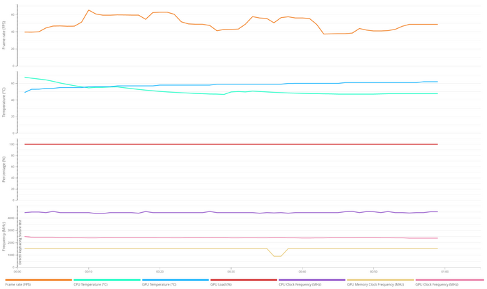 dxr hellhound details