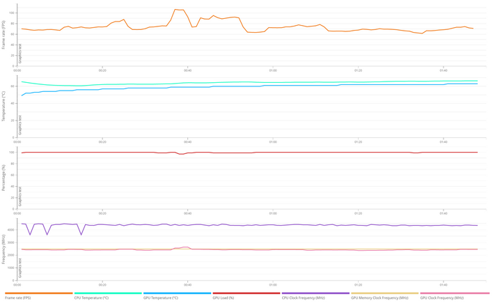port royal hellhound details