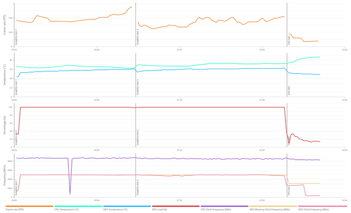 timespy hellhound details