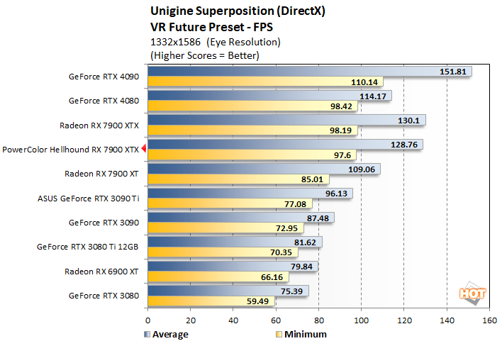uni1 powercolor hellhound 7900xtx perf