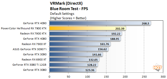 vrmark1 powercolor hellhound 7900xtx perf