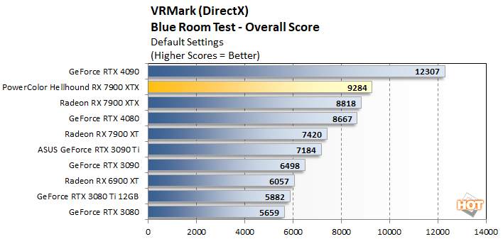 vrmark2 powercolor hellhound 7900xtx perf