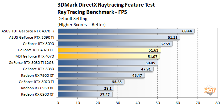 dxr geforce rtx 4070 perf
