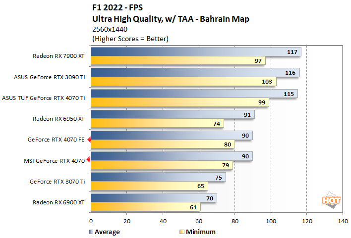 f122a geforce rtx 4070 perf
