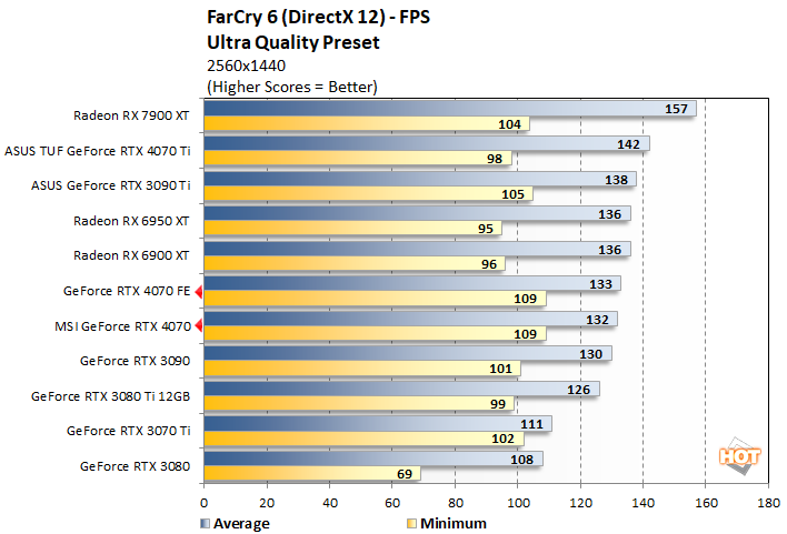 fc1 geforce rtx 4070 perf