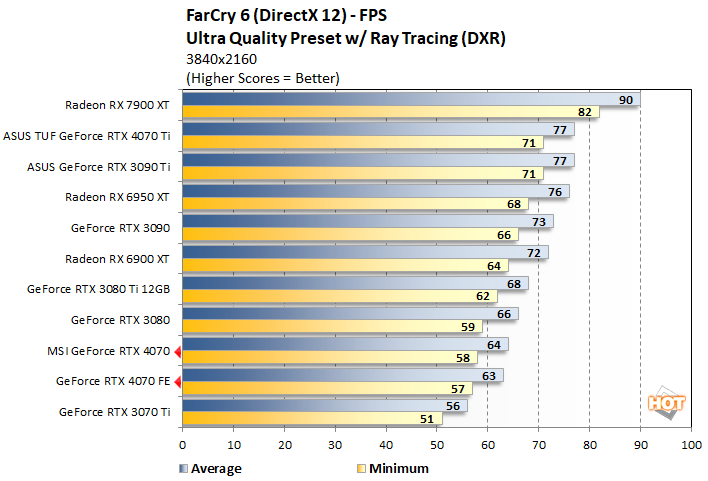 Personal review and benchmark of RTX 4070 ventus OC vs 6800XT FE at 4K :  r/nvidia