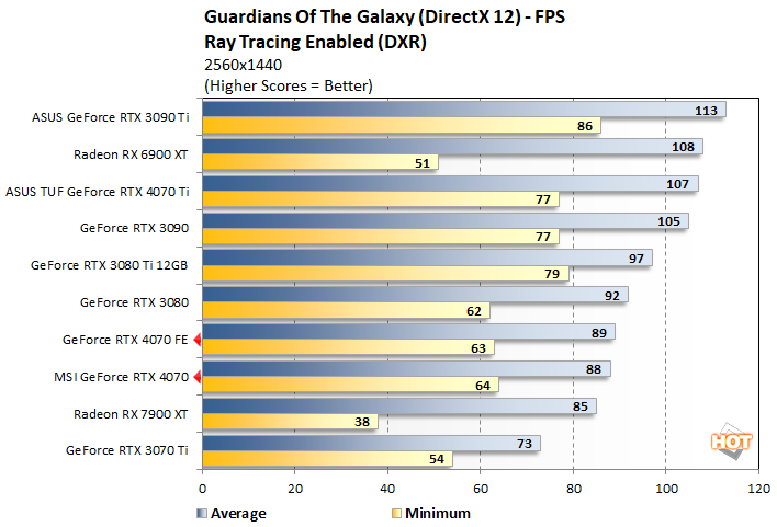 guardians3 geforce rtx 4070 perf