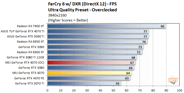 oc2 geforce rtx 4070 perf