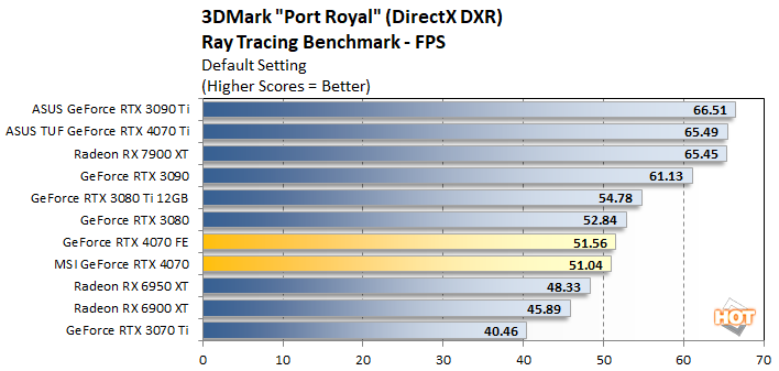 UL Benchmarks releases the new 3DMark Speed Way DirectX 12