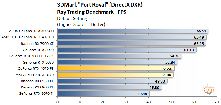 3DMark Speed Way: next-gen benchmark for DirectX 12 Ultimate features