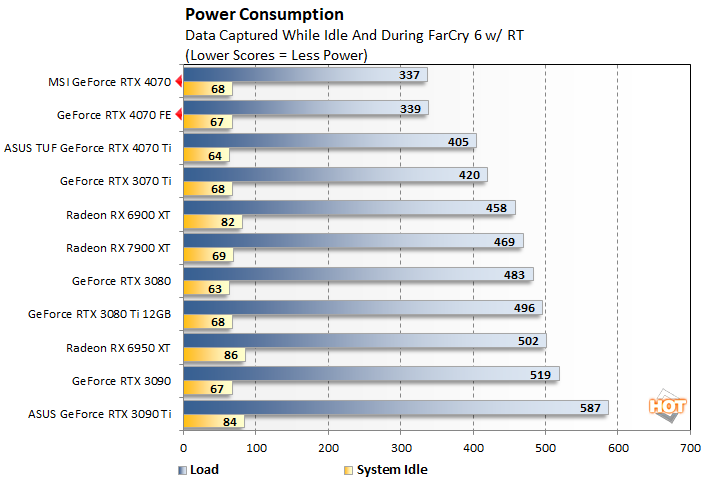 power geforce rtx 4070 perf