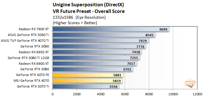 uni3 geforce rtx 4070 perf