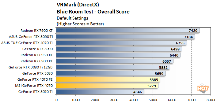 vrmark2 geforce rtx 4070 perf