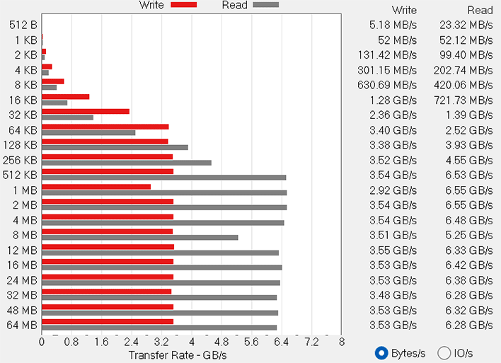 dragonfly pro atto disk benchmark results