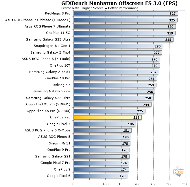 manhattan oneplus pad