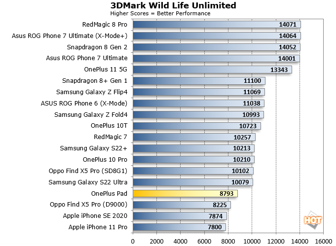wildlife oneplus pad