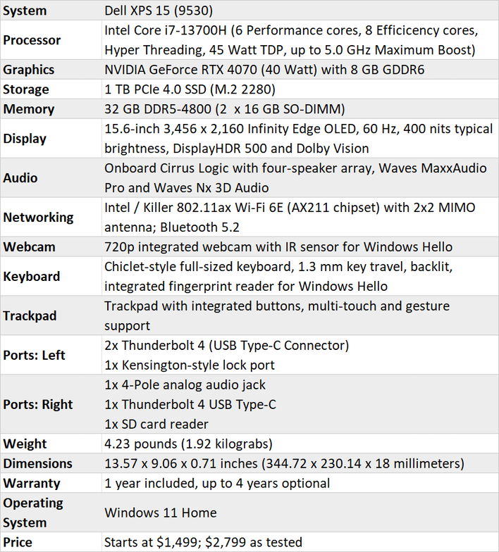 Технические характеристики Dell XPS 15 9530
