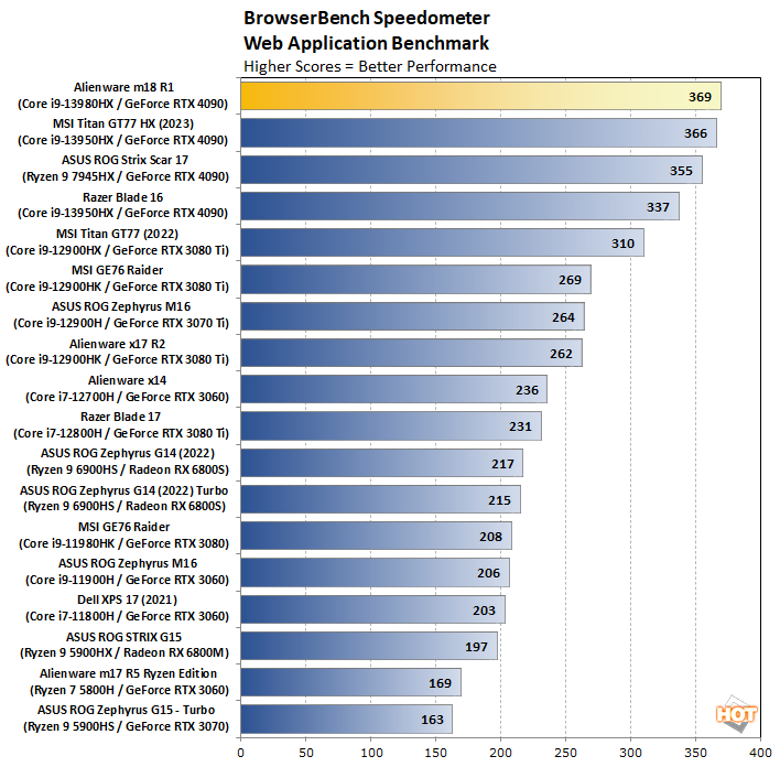 Alienware m18 R1 Laptop Review Brawny Beauty, Untapped Potential