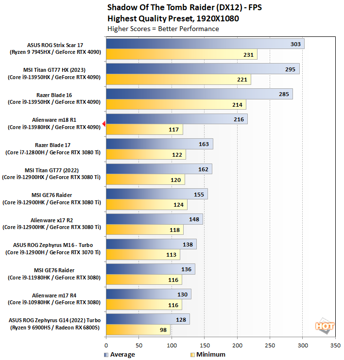 chart tombraider1080