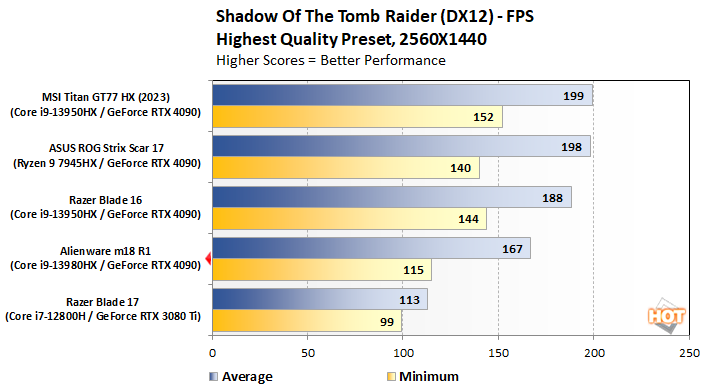 chart tombraider1440
