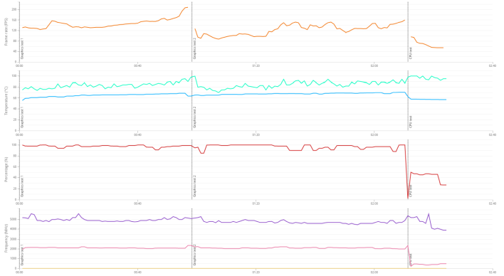 3dmark monitoring timespy