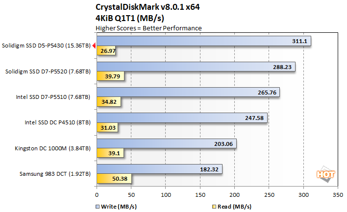 crysta43 solidigm ssd d5 p5430 performance