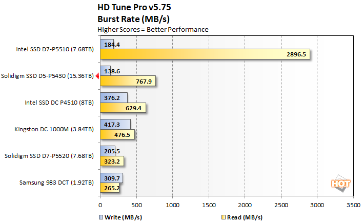 hdtune3 solidigm ssd d5 p5430 performance