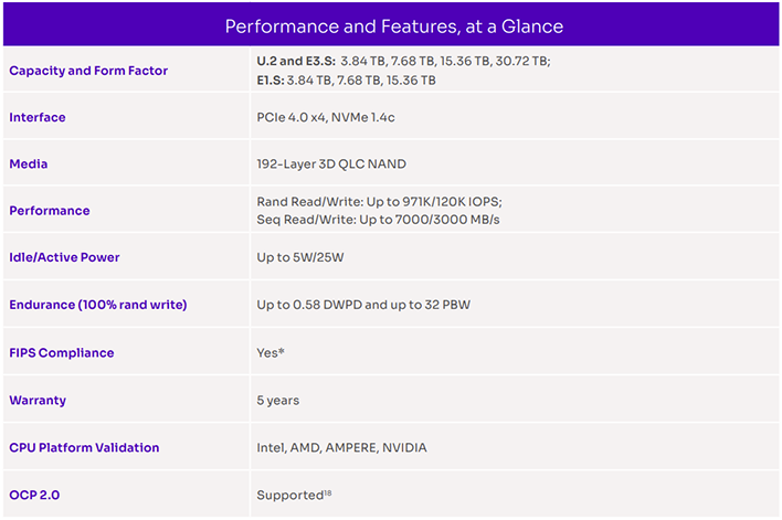 solidigm d5 5430 ssd specs
