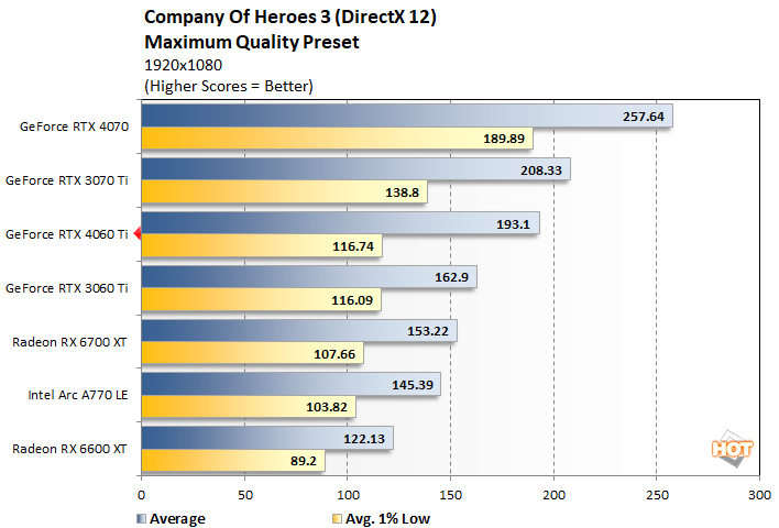 NVIDIA GeForce RTX 4060 vs NVIDIA GeForce RTX 4070 Ti