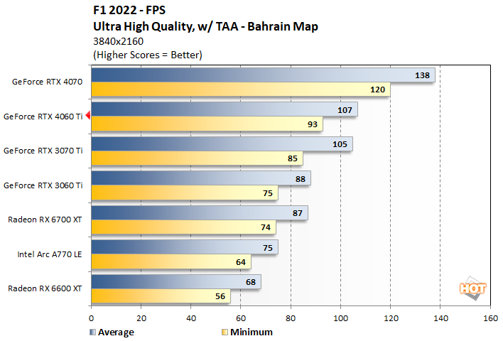 f1b geforce rtx 4060 ti 8gb performance