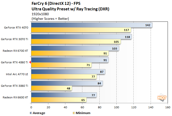Page 7 Nvidia GeForce RTX 4060 vs RTX 3060 review: higher frame