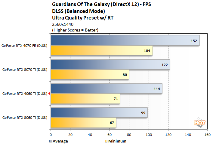 A Look At NVIDIA's GeForce RTX 4060 8GB Rendering Performance