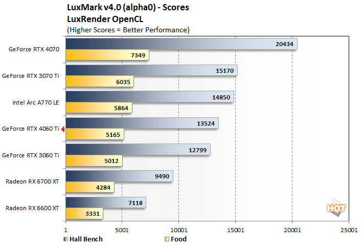 Nvidia RTX 4060 Ti vs RTX 4070