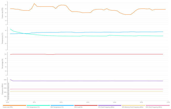 dxr rtx 4060 ti details