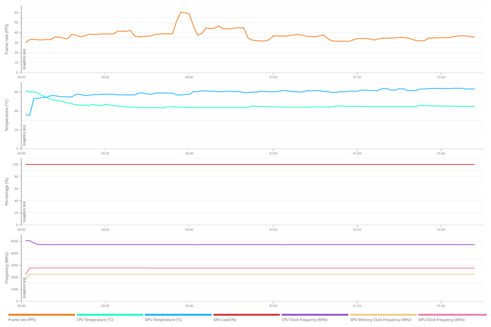 port royal rtx 4060 ti details