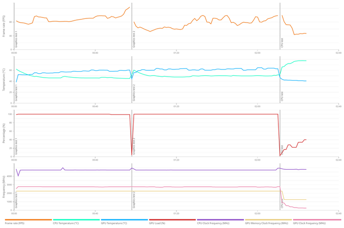 timespy rtx 4060 ti details