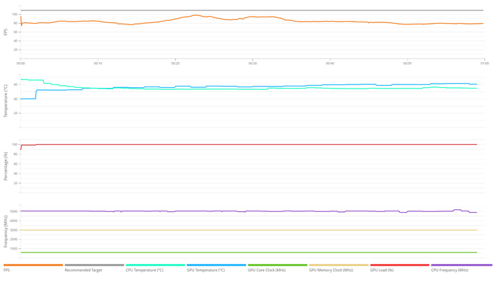 vrmark rtx 4060 ti details