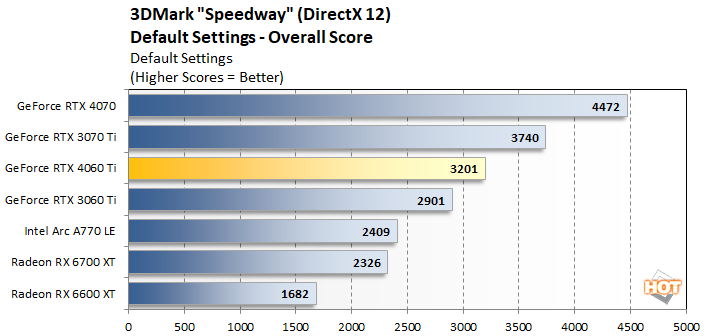 NVIDIA's First DirectX 12 Ultimate Driver For GeForce & Quadro