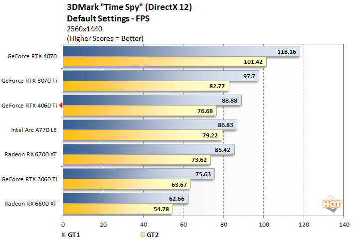 time spy 1a 4060ti performance