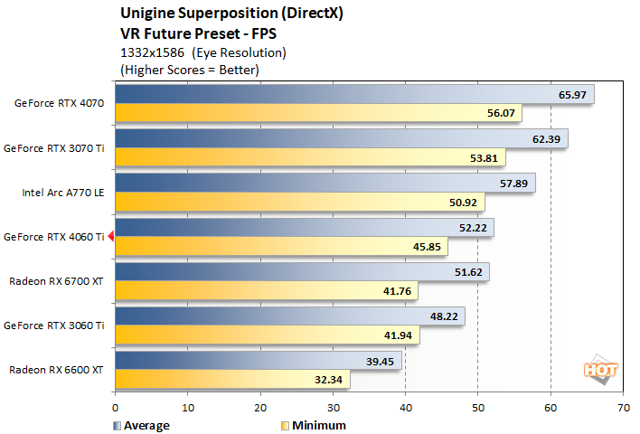 unigine1 geforce rtx 4060 ti 8gb performance