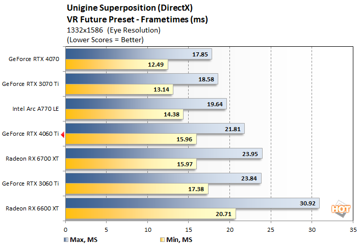 unigine2 geforce rtx 4060 ti 8gb performance
