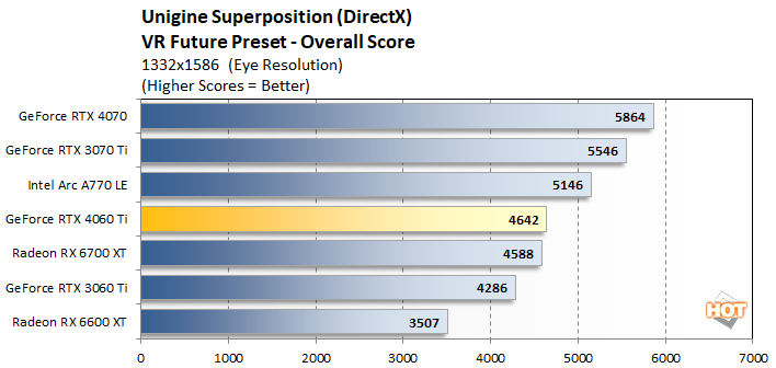 unigine3 geforce rtx 4060 ti 8gb performance
