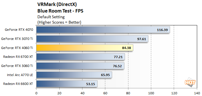 GeForce RTX 4060 Ti vs. RTX 3060 Ti: 40 Game Benchmark