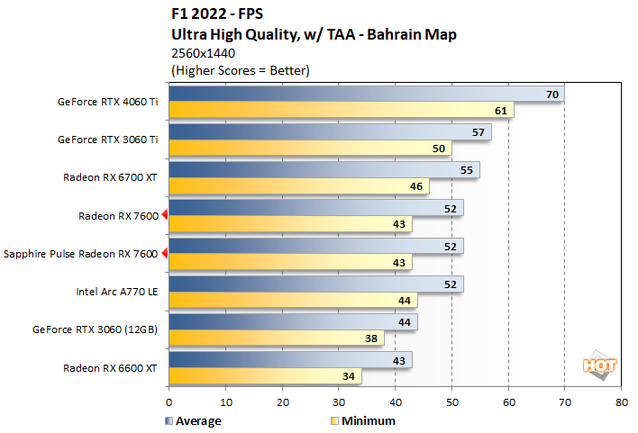 f1a radeon rx 7600 performance