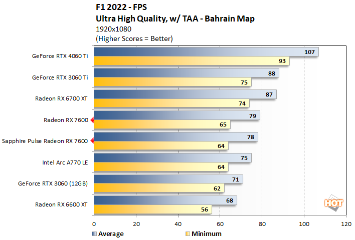 f1b2 rx 7600 perf